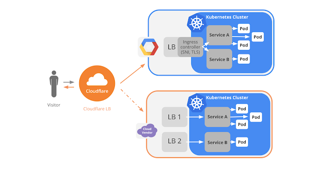 https://storage.googleapis.com/gweb-cloudblog-publish/images/cloudflare-55fte.max-700x700_b0BBHSi.png