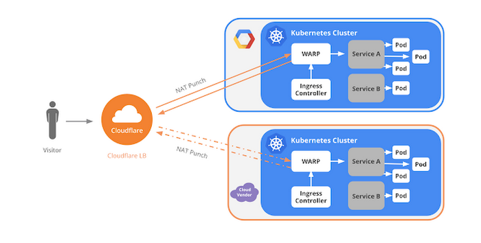 https://storage.googleapis.com/gweb-cloudblog-publish/images/cloudflare-91eys.max-700x700.png