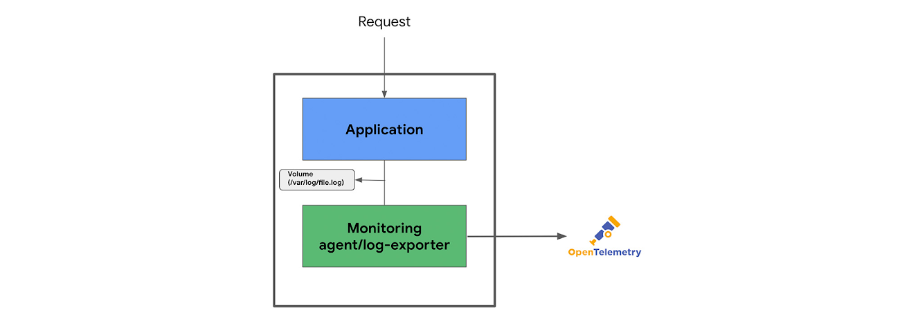 https://storage.googleapis.com/gweb-cloudblog-publish/images/cloudrun02.max-1300x1300.png