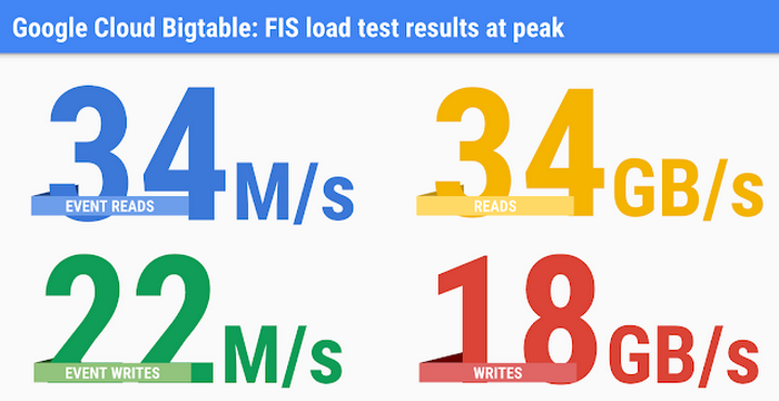 https://storage.googleapis.com/gweb-cloudblog-publish/images/cloudtable-sungardhznv.max-700x700.PNG