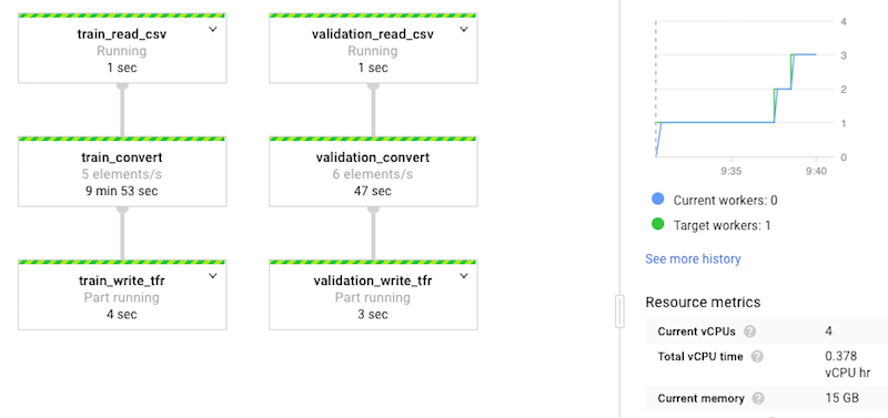 https://storage.googleapis.com/gweb-cloudblog-publish/images/cmle-tpu-23t9d.max-800x800.PNG