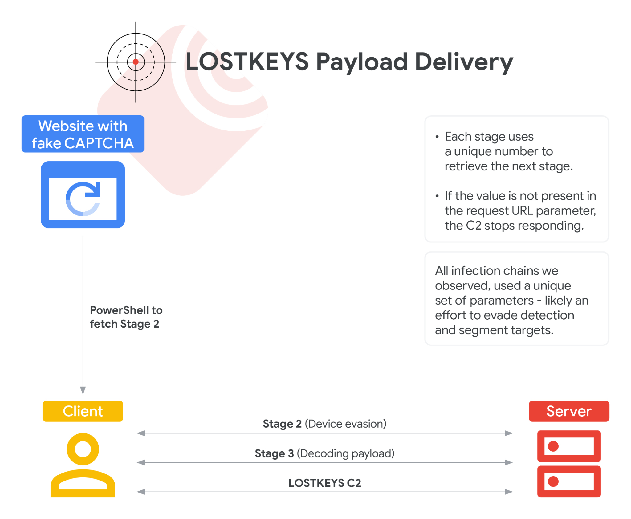 https://storage.googleapis.com/gweb-cloudblog-publish/images/coldriver-fig2.max-2100x2100.png