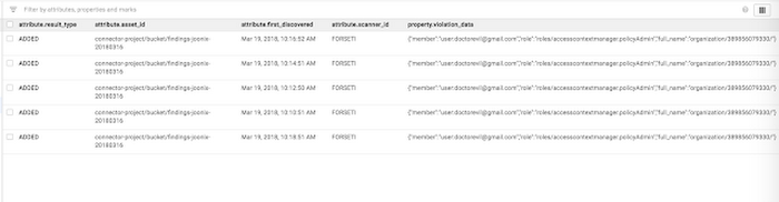 https://storage.googleapis.com/gweb-cloudblog-publish/images/command-center-6s3qu.max-700x700.max-700x182.png