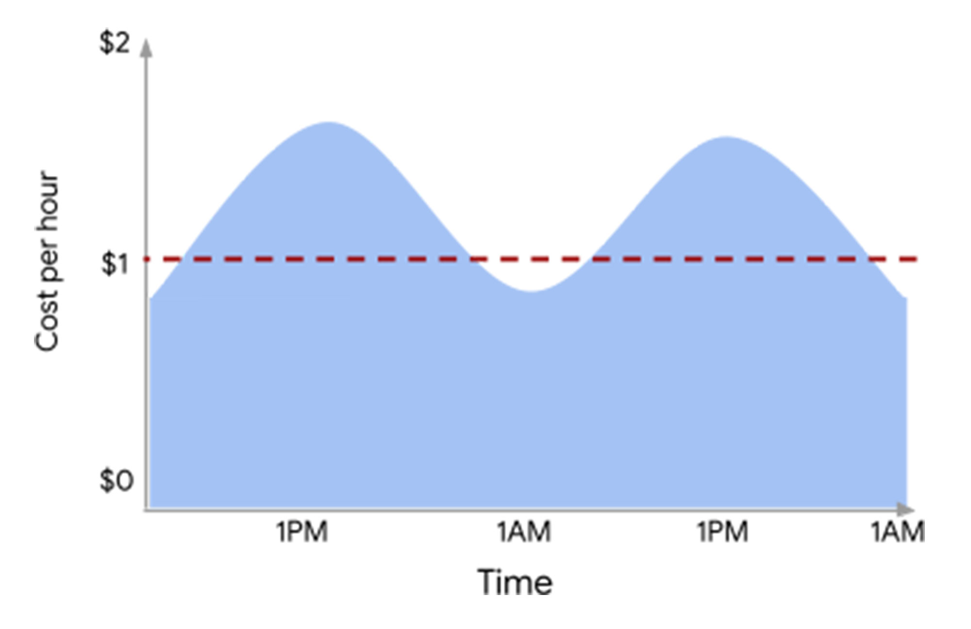 https://storage.googleapis.com/gweb-cloudblog-publish/images/committed_use_discounts_for_Cloud_Run.max-2000x2000.jpg