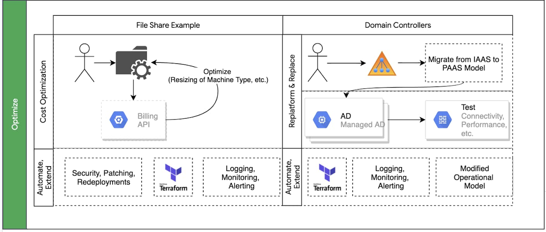 https://storage.googleapis.com/gweb-cloudblog-publish/images/common_migration_considerations.max-1100x1100.jpg