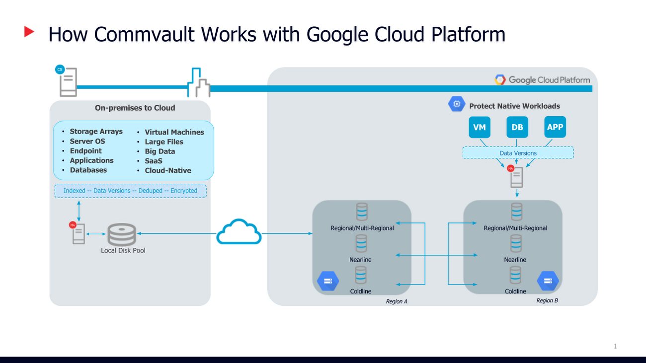 g suite backup options