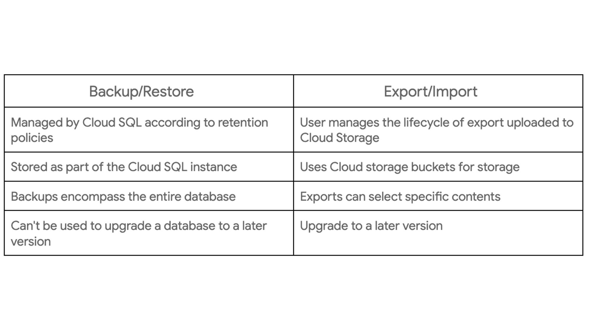 https://storage.googleapis.com/gweb-cloudblog-publish/images/comparison.e6a91955.fill-2000x1124.jpg