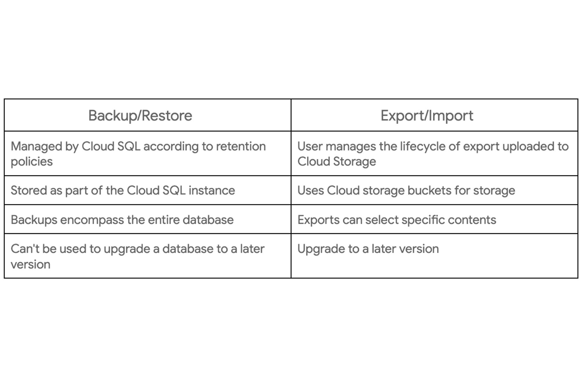 https://storage.googleapis.com/gweb-cloudblog-publish/images/comparison.max-2000x2000.jpg