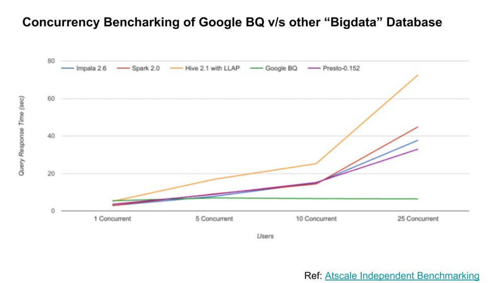 https://storage.googleapis.com/gweb-cloudblog-publish/images/concurrency_benchmark.max-1000x1000.jpg