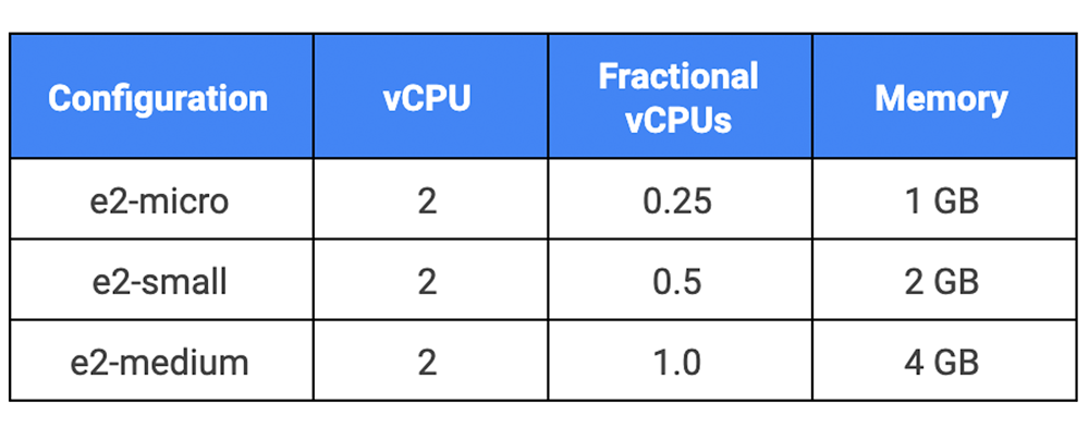 config.png