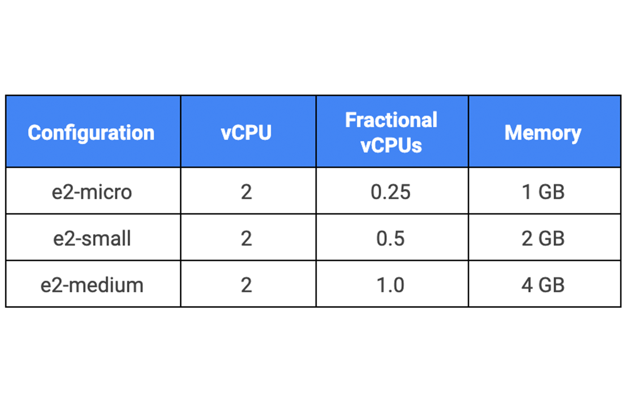 https://storage.googleapis.com/gweb-cloudblog-publish/images/config.max-2000x2000.png