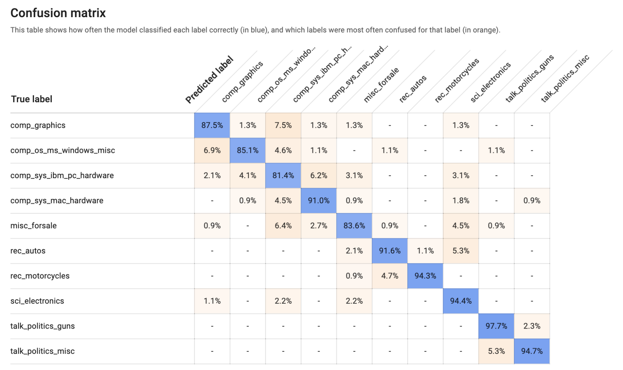 https://storage.googleapis.com/gweb-cloudblog-publish/images/confusion_matrix.max-2000x2000.png