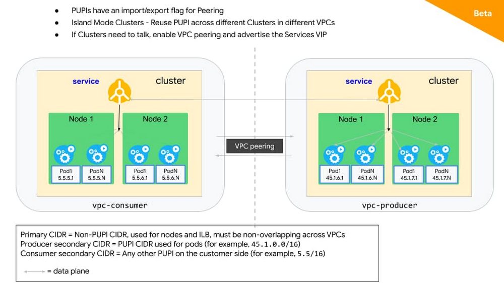 connectivity between the clusters.jpg