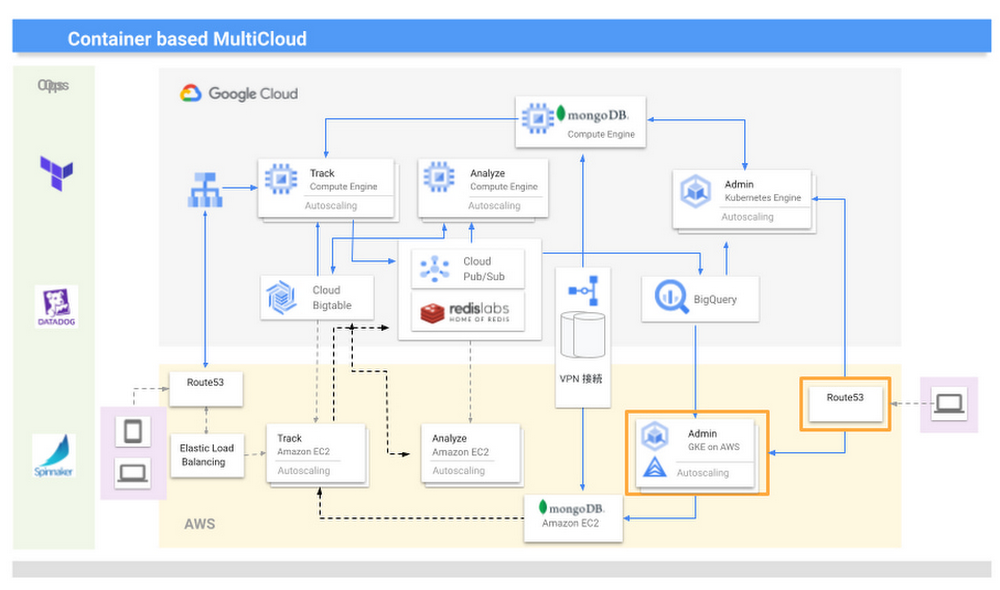 https://storage.googleapis.com/gweb-cloudblog-publish/images/container_based_multiclou.0532027009070535.max-1000x1000.jpg