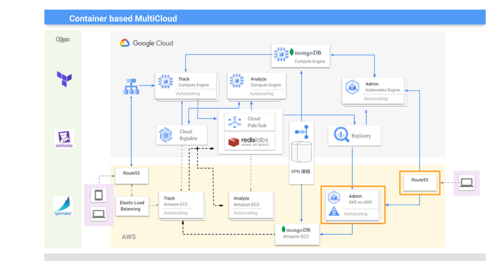 https://storage.googleapis.com/gweb-cloudblog-publish/images/container_based_multicloud.max-1000x1000.jpg