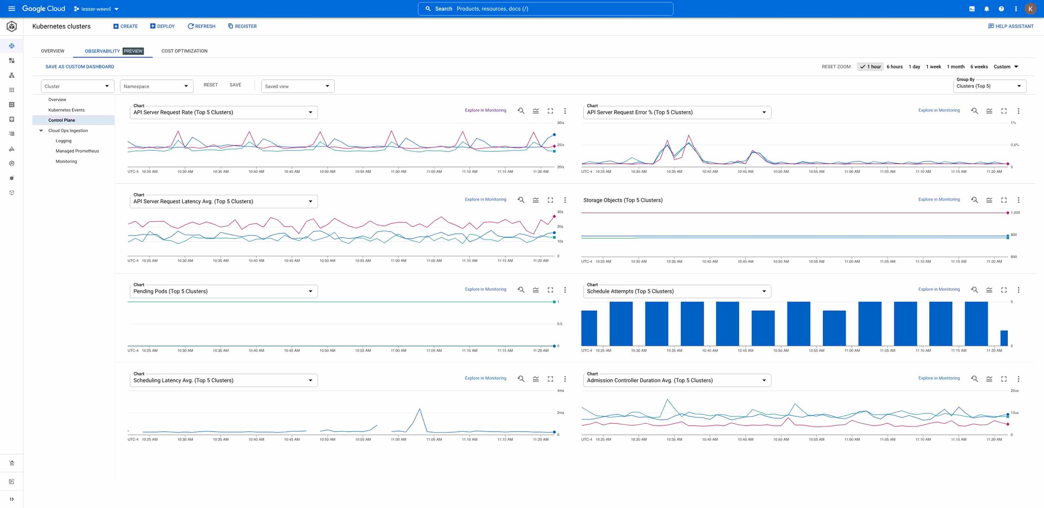 https://storage.googleapis.com/gweb-cloudblog-publish/images/control_plane_metrics_screenshot.max-2120x1192.jpg
