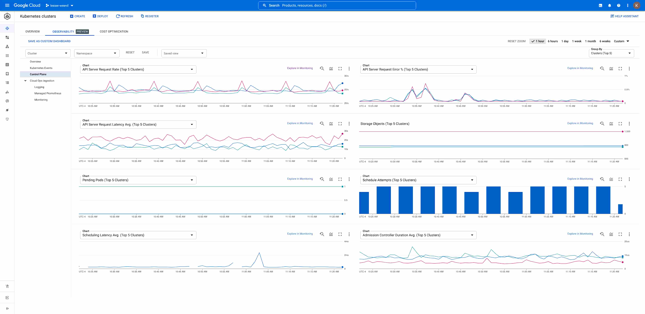 control_plane_metrics_screenshot.jpg