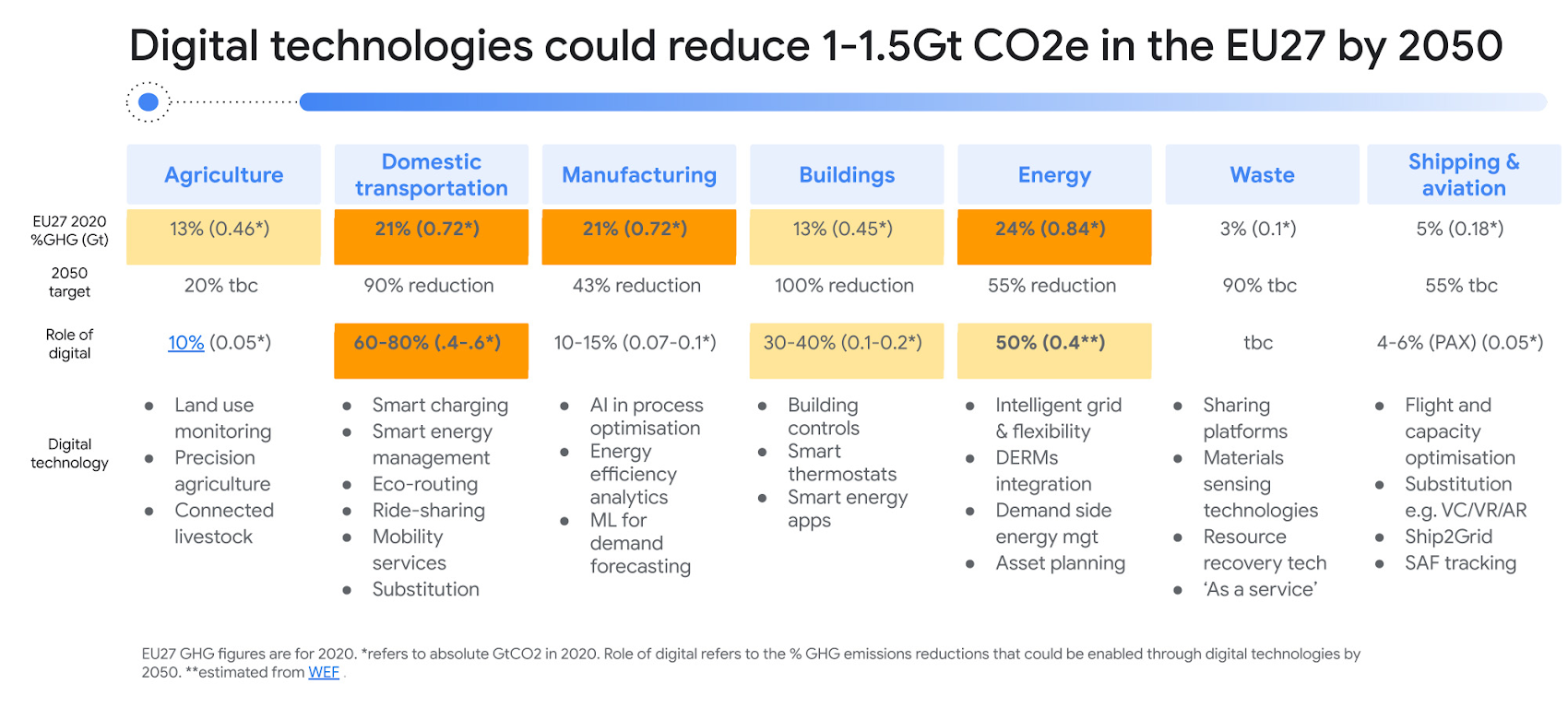 https://storage.googleapis.com/gweb-cloudblog-publish/images/cop27.max-1700x1700.jpg