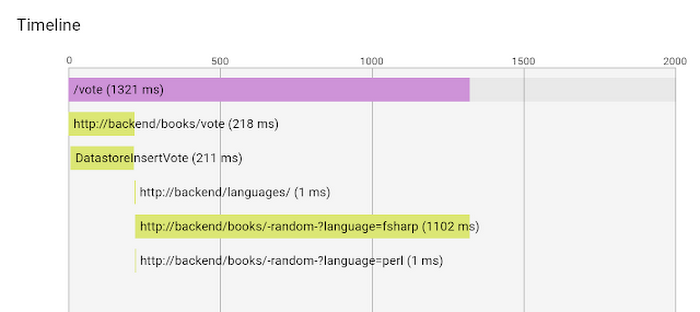 https://storage.googleapis.com/gweb-cloudblog-publish/images/core-containers-6hcjy.max-700x700.PNG