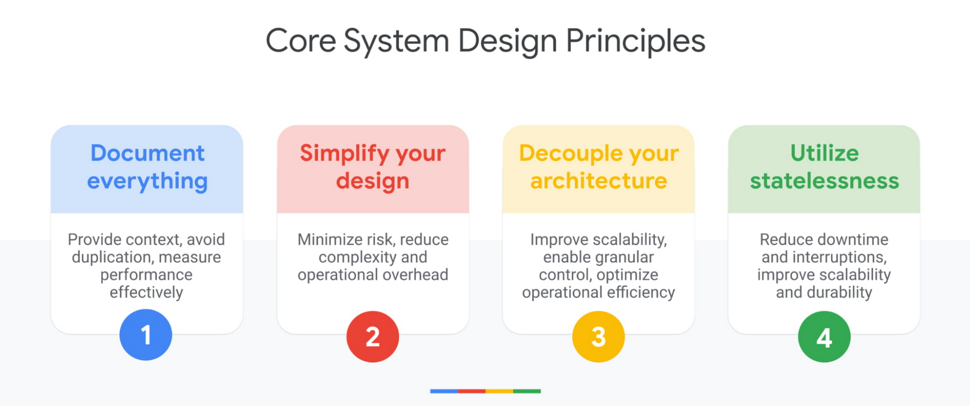 core system design principles