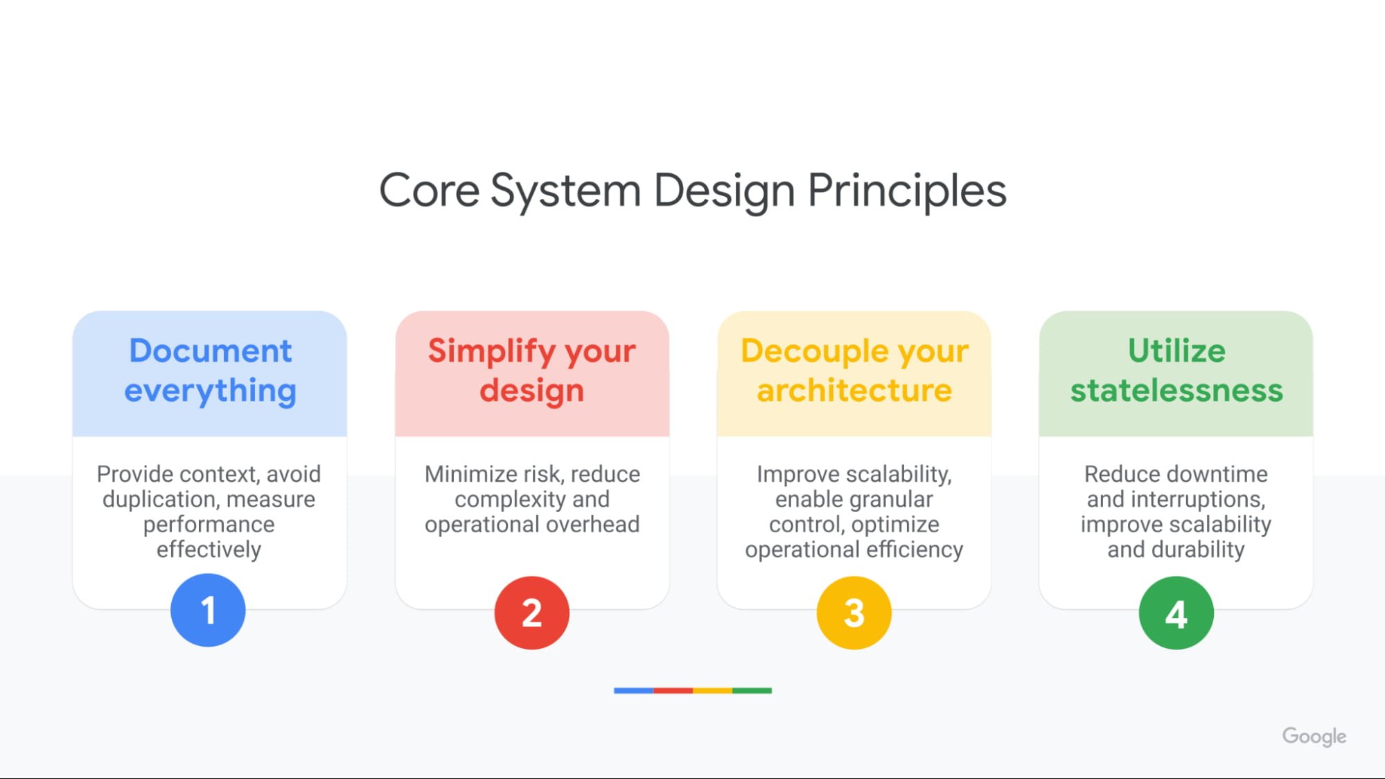 https://storage.googleapis.com/gweb-cloudblog-publish/images/core_system_design_principles.4def8815.fill-1999x1123.jpg