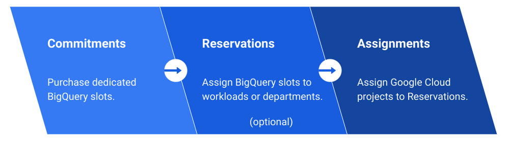 https://storage.googleapis.com/gweb-cloudblog-publish/images/cost_predictability.max-1000x1000.max-1000x1000.png