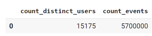 https://storage.googleapis.com/gweb-cloudblog-publish/images/count_distinct.max-512x123.png