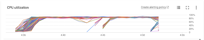 https://storage.googleapis.com/gweb-cloudblog-publish/images/cpu_utilization.max-700x700.png