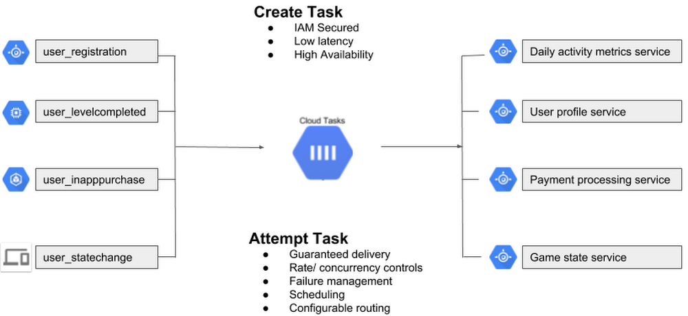 Task queues js. Task queue image PNG.