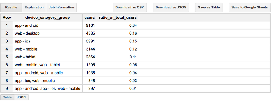 https://storage.googleapis.com/gweb-cloudblog-publish/images/cross-platform-5m9g9.max-900x900.PNG