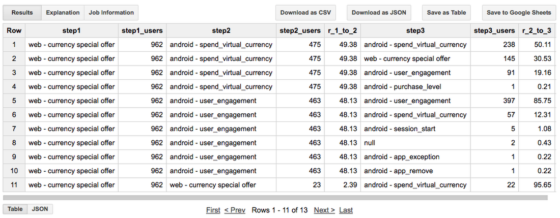 https://storage.googleapis.com/gweb-cloudblog-publish/images/cross-platform-6f2rr.max-1100x1100.PNG