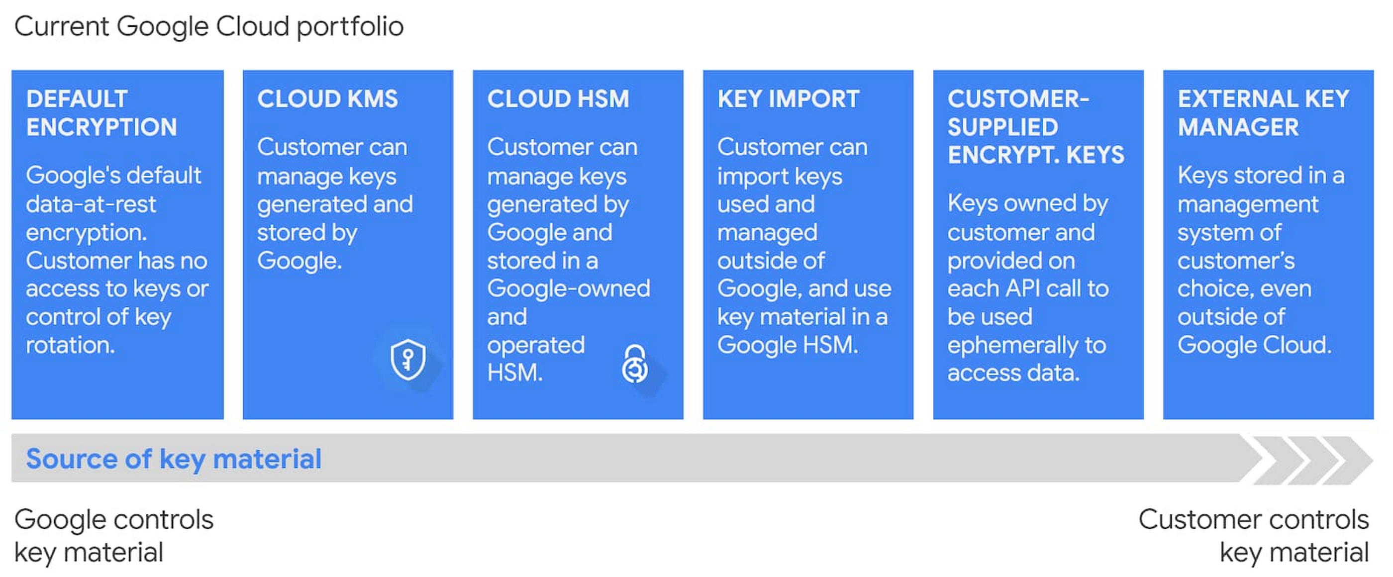 google cloud pic