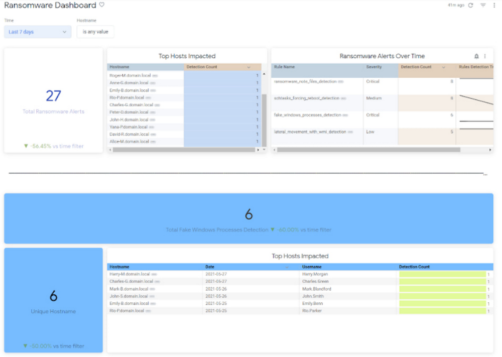 https://storage.googleapis.com/gweb-cloudblog-publish/images/custom-built_Looker_dashboard.max-1000x1000.jpg