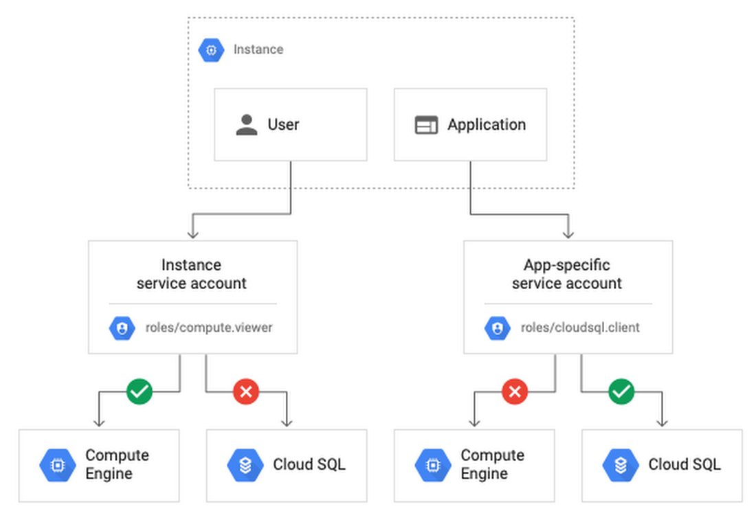 Default service account. Kubernetes контроллер. Kubernetes схема. Kustomize. Kubernetes виртуальные интерфейсы.