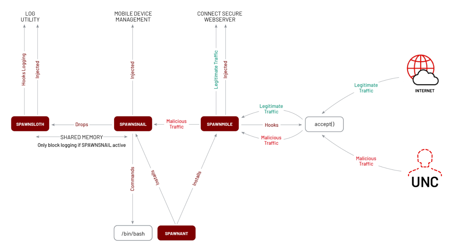 https://storage.googleapis.com/gweb-cloudblog-publish/images/cutting-edge4-fig1.max-1600x1600.png