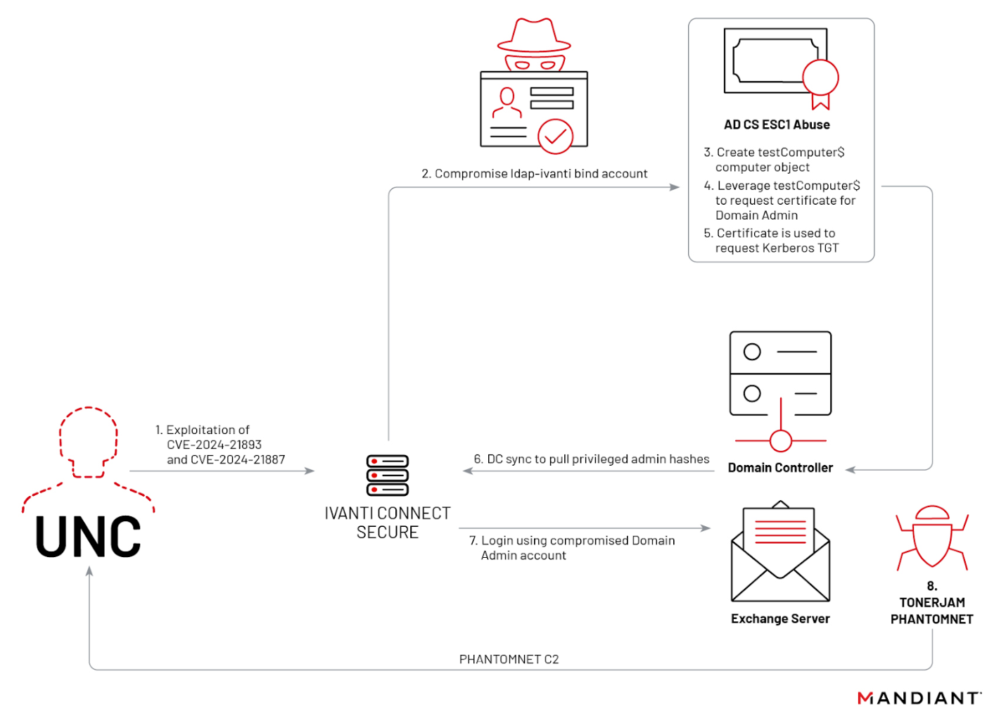 https://storage.googleapis.com/gweb-cloudblog-publish/images/cutting-edge4-fig4.max-1500x1500.png