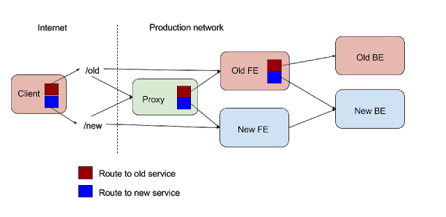 http://storage.googleapis.com/gweb-cloudblog-publish/images/dark-launch9eqr.max-640x312.png