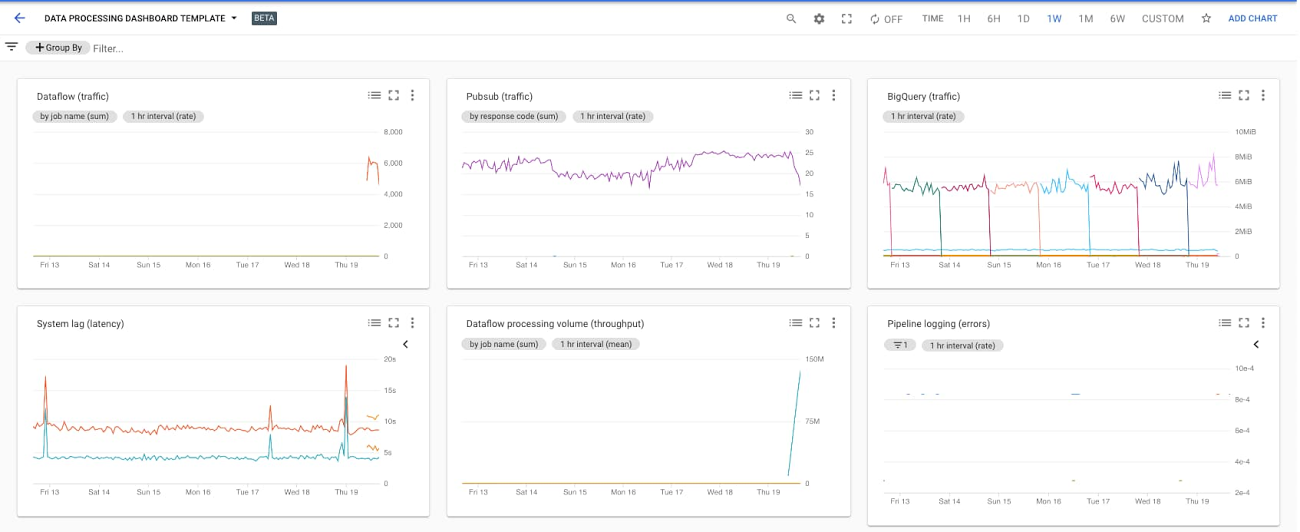 use-the-dashboard-api-to-build-your-own-monitoring-dashboard