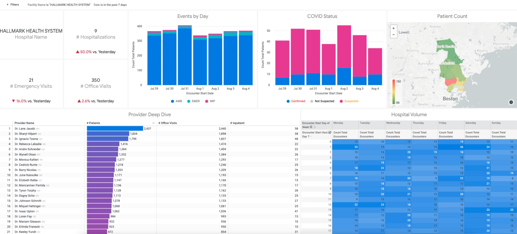 https://storage.googleapis.com/gweb-cloudblog-publish/images/dashboard_tracks_a_hospital_systems_COVID-.max-1700x1700.jpg