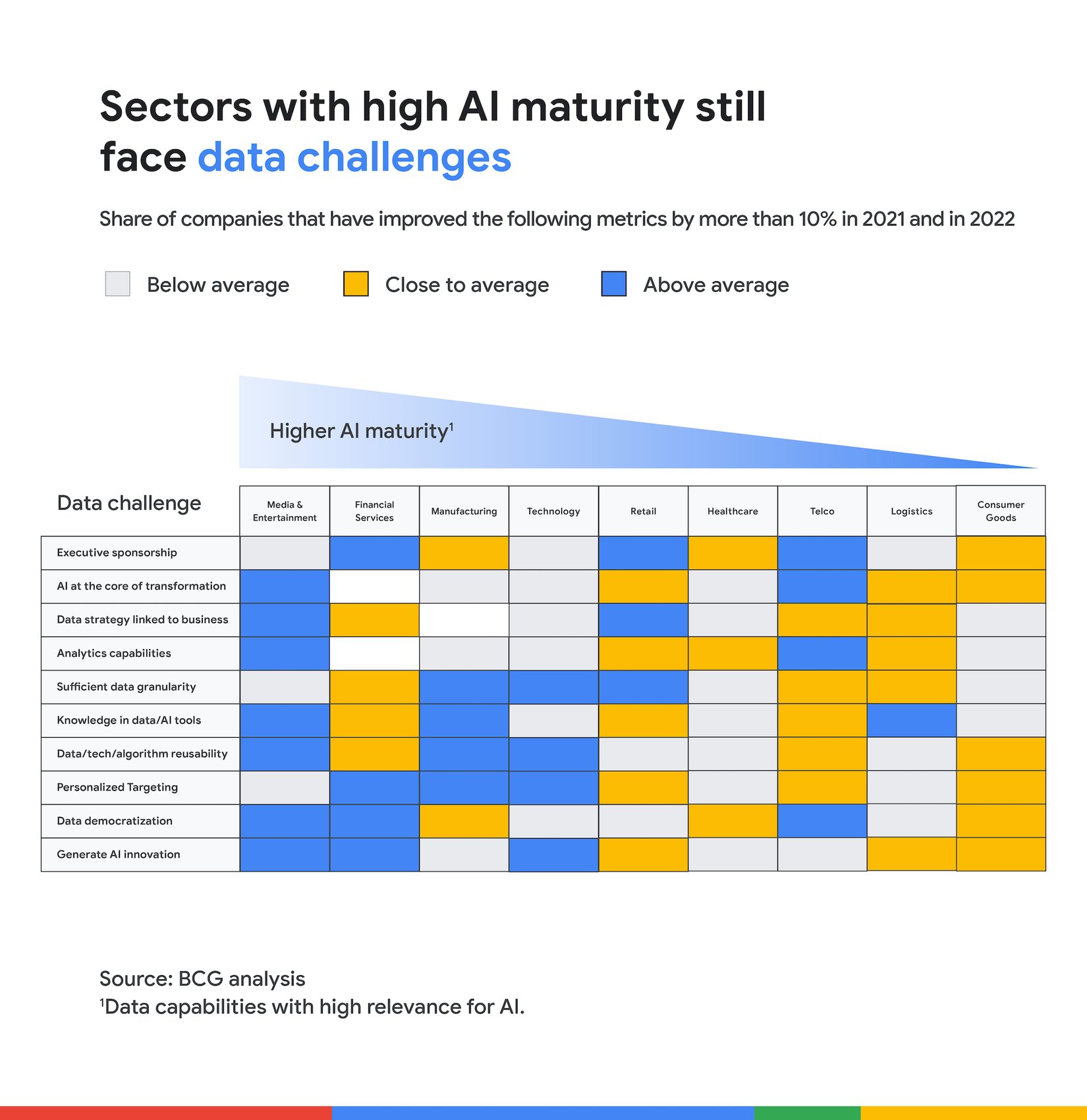 https://storage.googleapis.com/gweb-cloudblog-publish/images/data-champions-digital-maturity-five-keys-.max-1700x1700_MsoEHgC.jpg