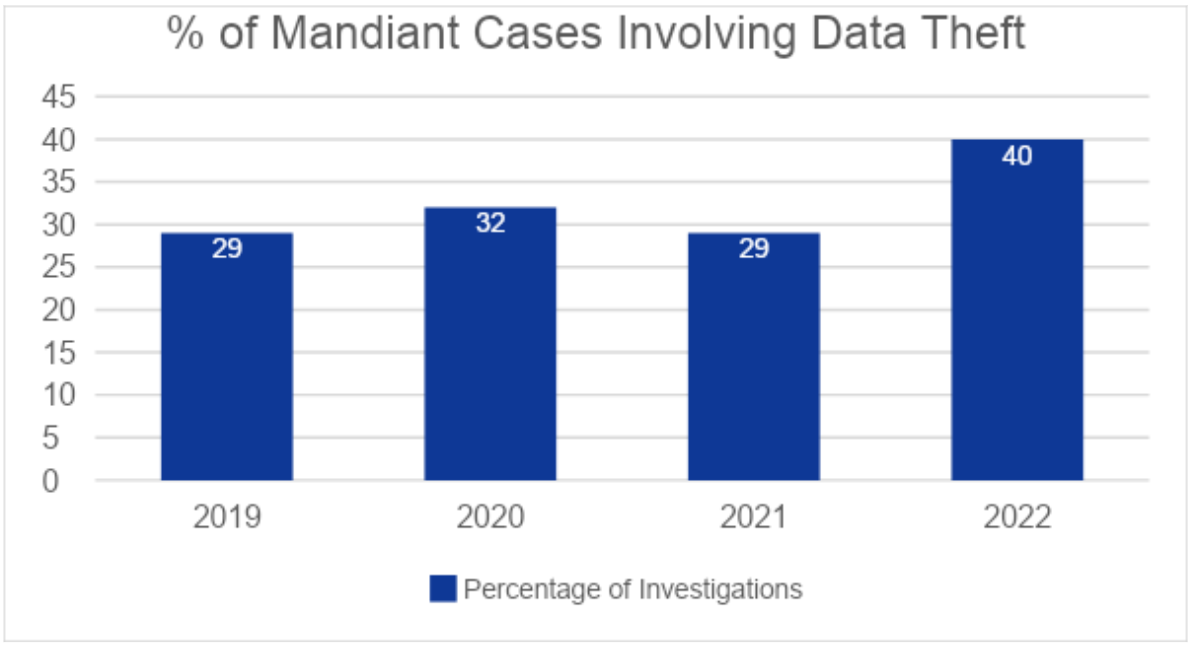 https://storage.googleapis.com/gweb-cloudblog-publish/images/data-protection-fig1_vfxn.max-1200x1200.png