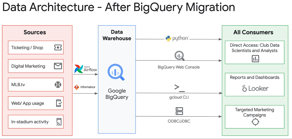 data architecture - after bq migration.jpg