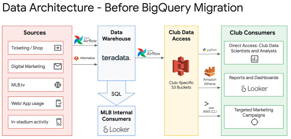 data architecture - before bq migration.jpg