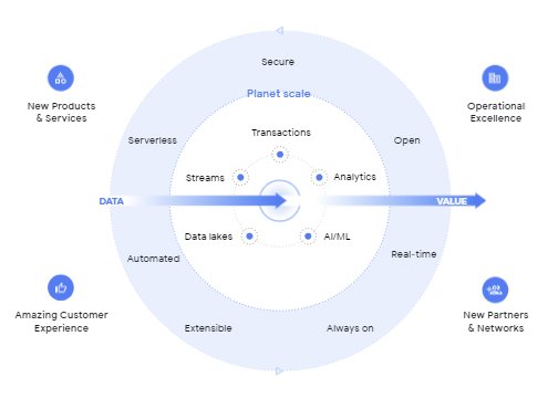 https://storage.googleapis.com/gweb-cloudblog-publish/images/data_cloud.max-495x361.jpg