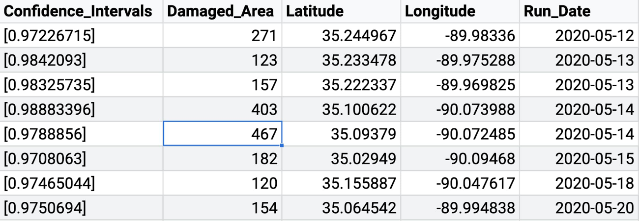 https://storage.googleapis.com/gweb-cloudblog-publish/images/data_from_the_BigQuery_model.max-1300x1300.jpg