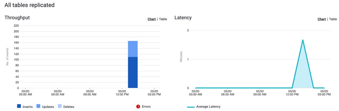 https://storage.googleapis.com/gweb-cloudblog-publish/images/data_fusion_monitoring.max-1172x659.jpg