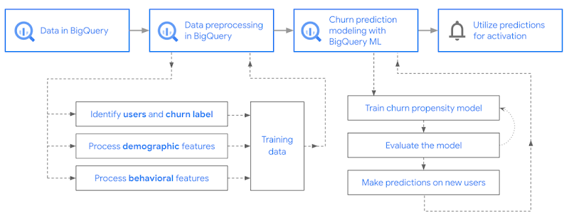 https://storage.googleapis.com/gweb-cloudblog-publish/images/data_in_BQ.max-1100x1100.max-800x800.png