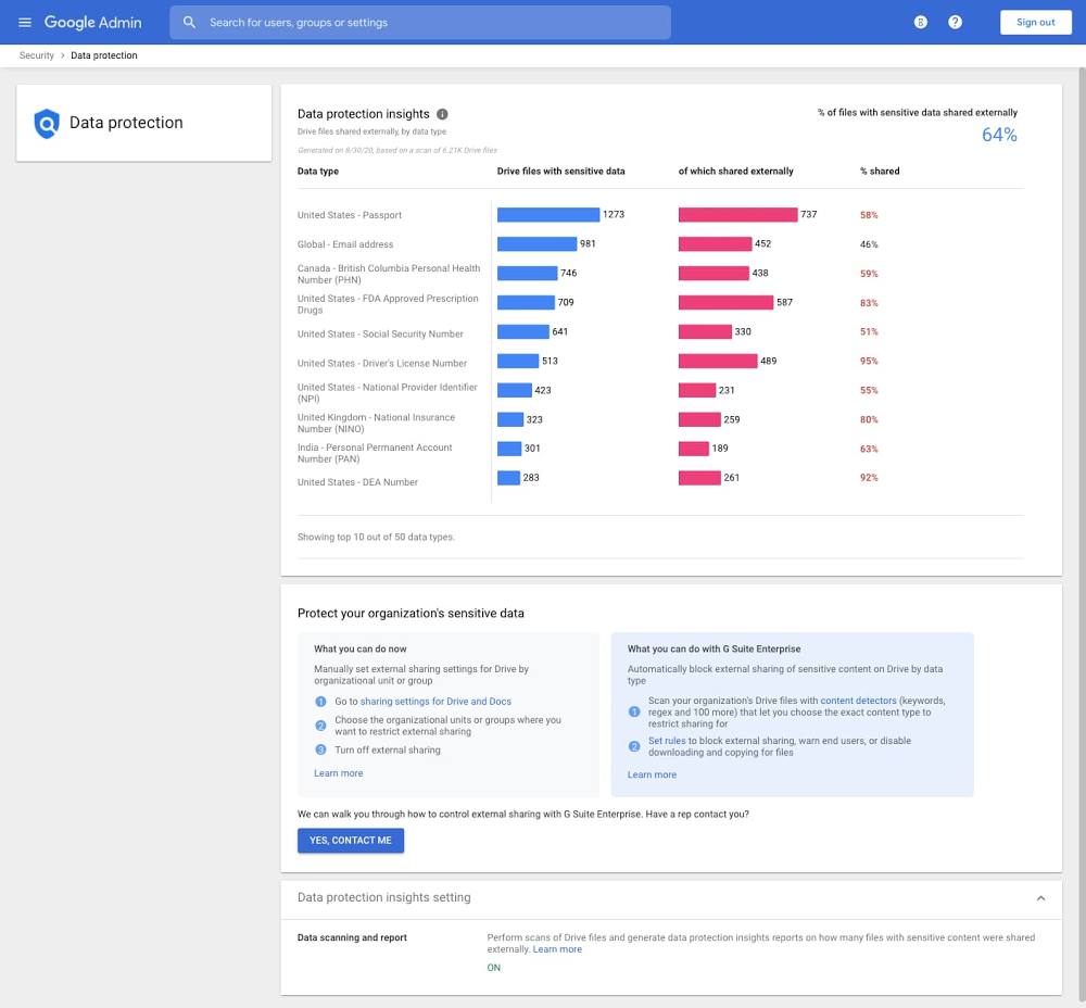 data protection insights GA.png