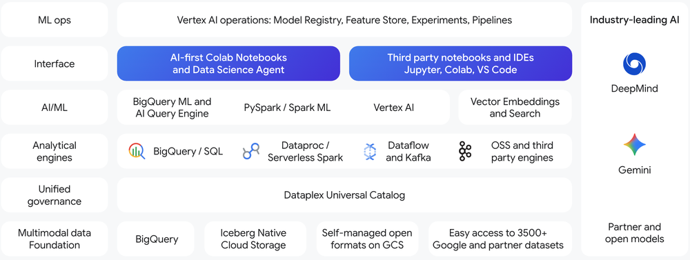 data_science_marketecture