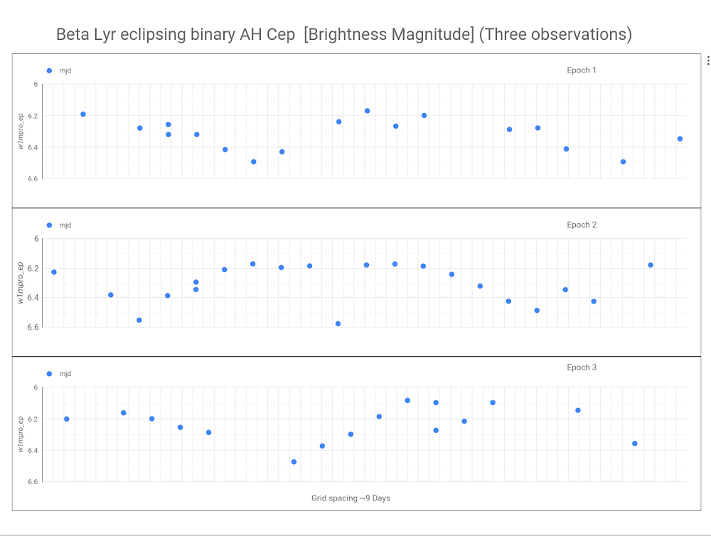 data studio plot.png